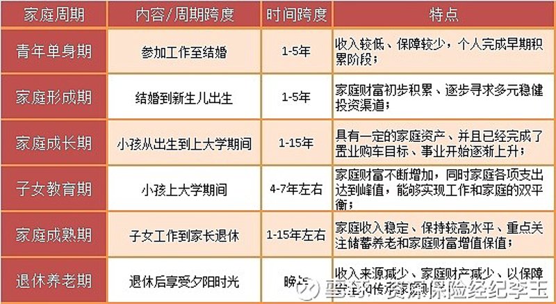 财富管理,顾名思义,就是对个人或家庭的资产进行合理的配置与优化。但这背后究竟包含了哪些具体内容?让我们通过对比分析来深入了解。