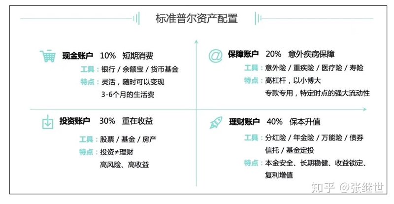 如何选择最佳的金融顾问从业资格证?